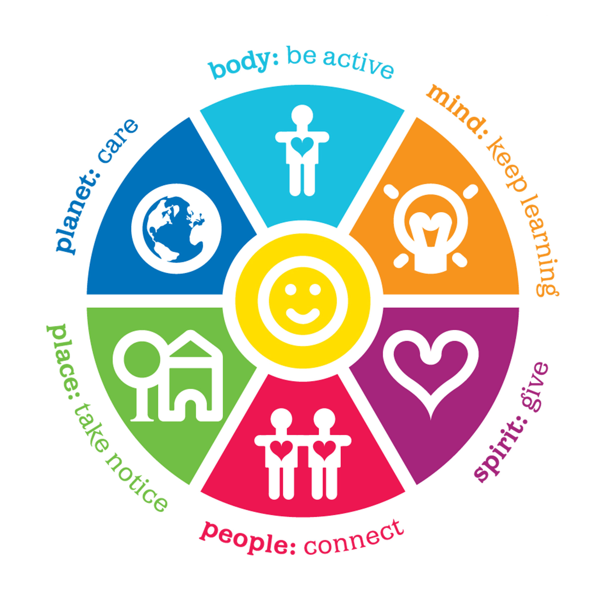 Wellbeing Week 2023 CBS Primary School Ennis